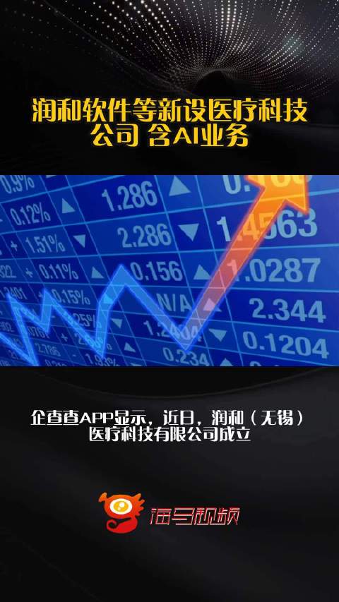 润和软件跨界布局医疗科技新公司，融合AI业务引领技术服务新浪潮