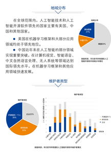 中国人工智能开源软件发展联盟成立大会将在京举行，引领技术创新与服务新篇章