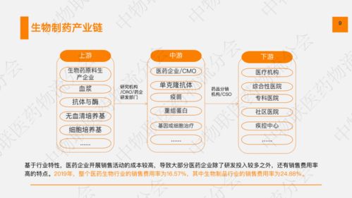 我国生物制品发展现状及趋势分析 技术服务的角色与前景